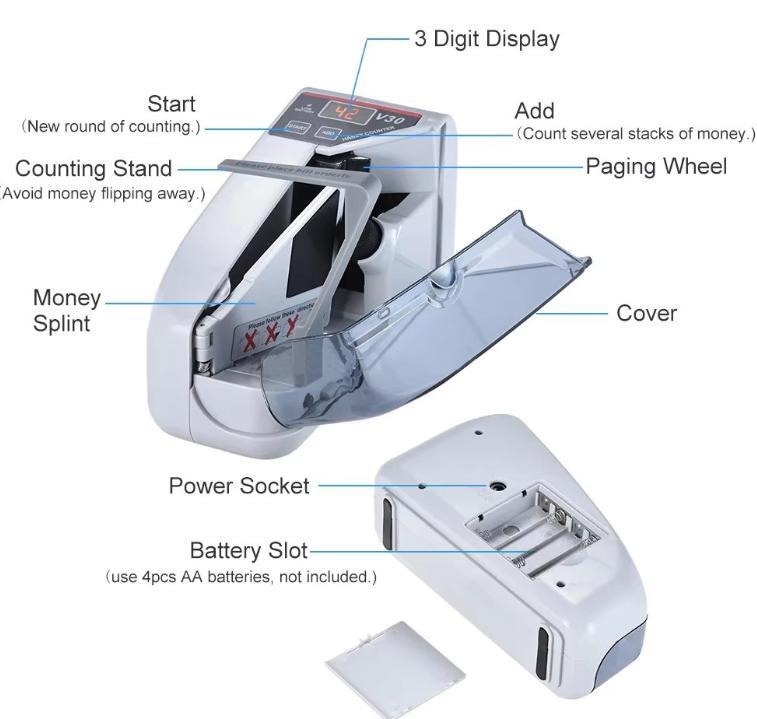 CASH COUNTING MACHINE – MRM Square